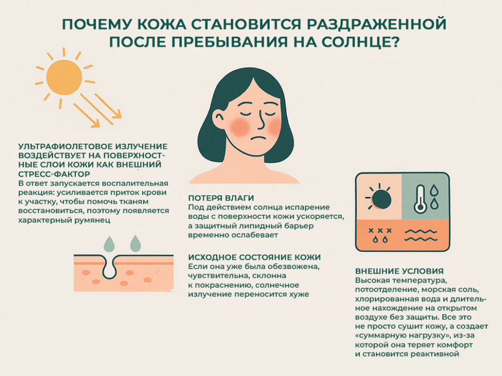 все-это-не-просто-сушит-кожу-а-создает-суммарную-нагрузку-из-за-которой-она-теряет-комфорт-и-становится-реактивной факторы-раздражающие-кожу-после-пребывания-на-солнце.jpg
